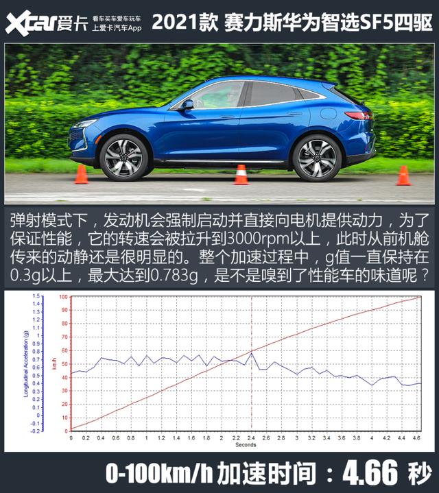 华为智选汽车赛力斯sf5，赛力斯华为智选SF5冬天测试