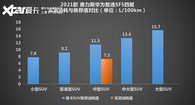 华为智选汽车赛力斯sf5，赛力斯华为智选SF5冬天测试