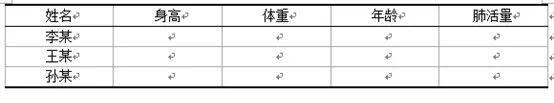 三线表word怎么绘制？毕业论文三线表格制作详细步骤