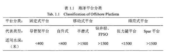 三线表word怎么绘制？毕业论文三线表格制作详细步骤