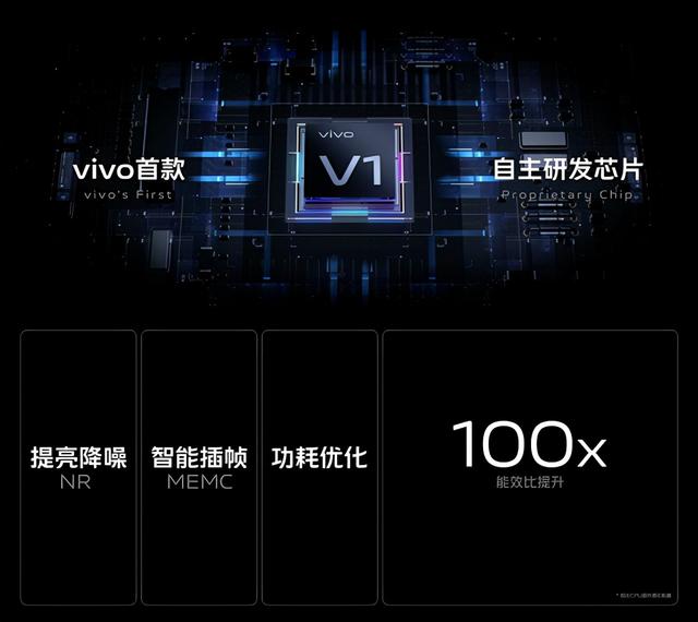 vivox70参数配置，vivo x70系列哪款值得购买？