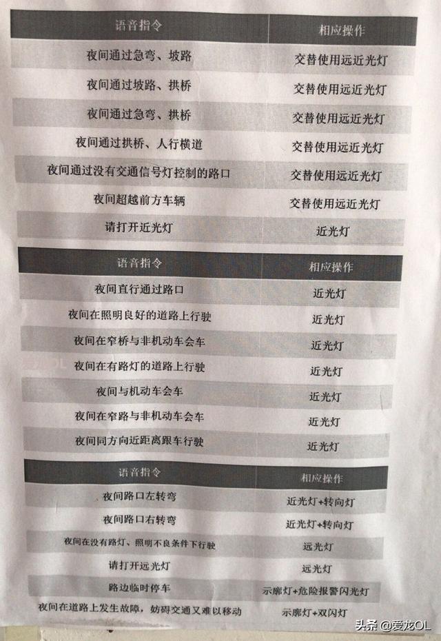 科目三刚上车六个步骤口诀，科目三考试详细步骤全过程