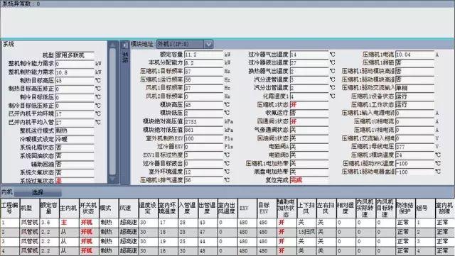 格力空调出现e2是什么故障？格力中央空调e2最简单的处理方法