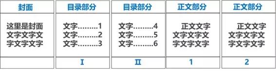  word文档怎么加页码数？word文档正确的页码插入方式