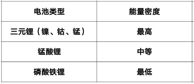 比亚迪的刀片电池是磷酸铁锂吗？磷酸铁锂刀片电池有什么优点