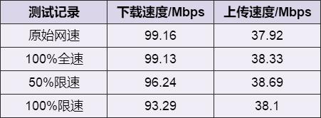 电脑怎么解除限速？电脑解除网速限制的方法