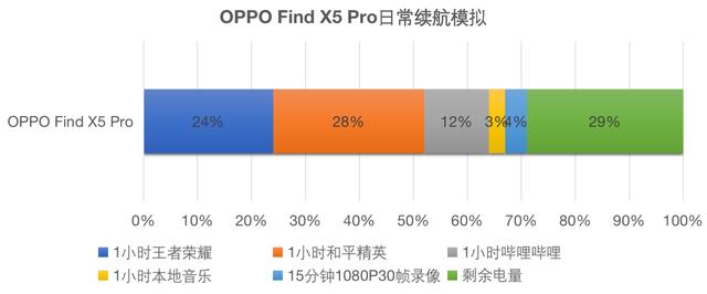 oppofindx5参数配置，oppofindx5pro体验感受