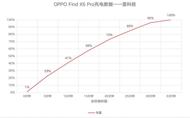 oppofindx5参数配置，oppofindx5pro体验感受