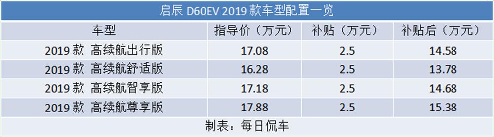 东风启辰d60ev新能源车，启辰d60ev质量怎么样是否值得购买？