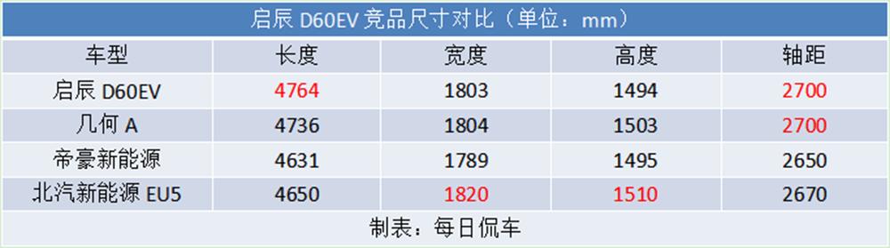 东风启辰d60ev新能源车，启辰d60ev质量怎么样是否值得购买？