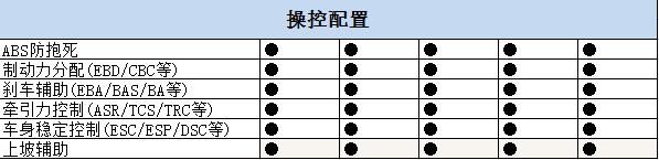 2017款科鲁兹配置参数，科鲁兹2017款自动先锋天窗版试驾