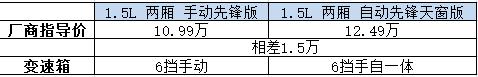 2017款科鲁兹配置参数，科鲁兹2017款自动先锋天窗版试驾