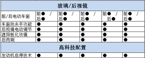 2017款科鲁兹配置参数，科鲁兹2017款自动先锋天窗版试驾