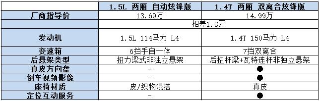 2017款科鲁兹配置参数，科鲁兹2017款自动先锋天窗版试驾