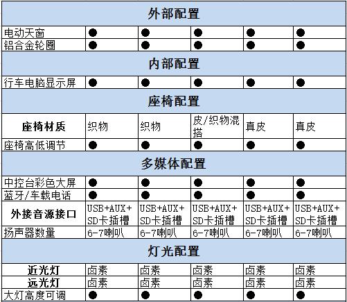 2017款科鲁兹配置参数，科鲁兹2017款自动先锋天窗版试驾