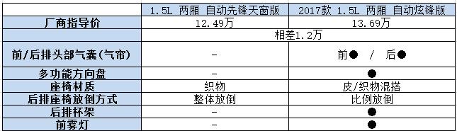 2017款科鲁兹配置参数，科鲁兹2017款自动先锋天窗版试驾