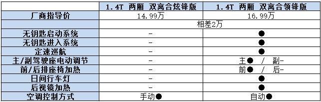 2017款科鲁兹配置参数，科鲁兹2017款自动先锋天窗版试驾