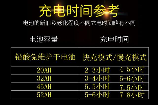 电动车不骑多久充一次电，电动车多久充一次电才不会伤电池