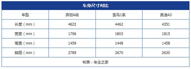 bba车型是哪一种车型？bba入门性价比最高的车型