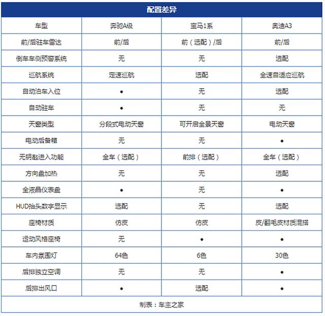 bba车型是哪一种车型？bba入门性价比最高的车型