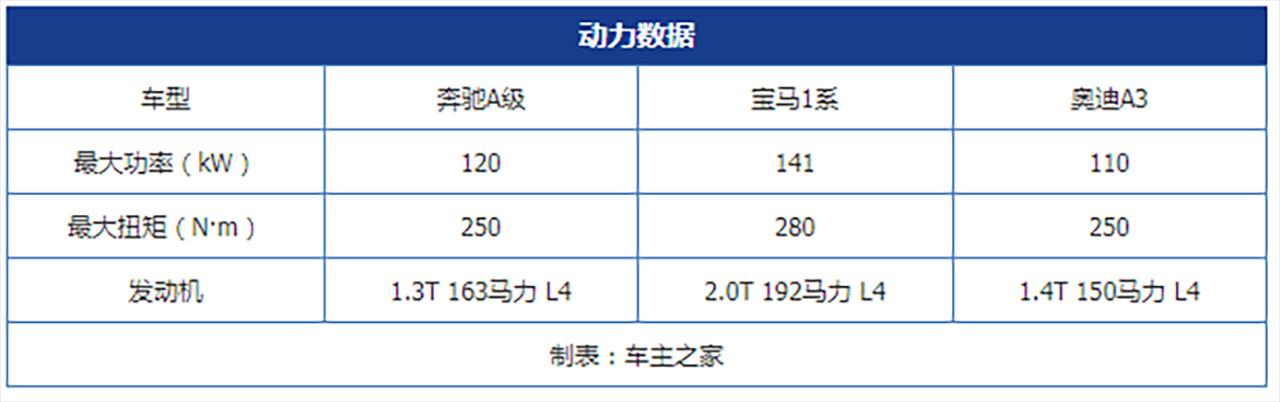 bba车型是哪一种车型？bba入门性价比最高的车型