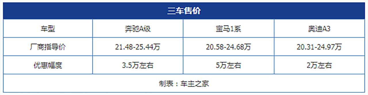 bba车型是哪一种车型？bba入门性价比最高的车型