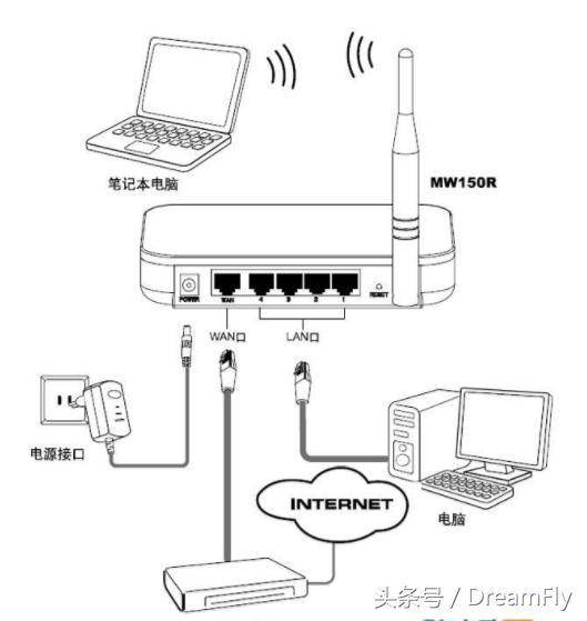 tplink无线路由器怎么设置？ 无线路由器设置图文详细操作教程