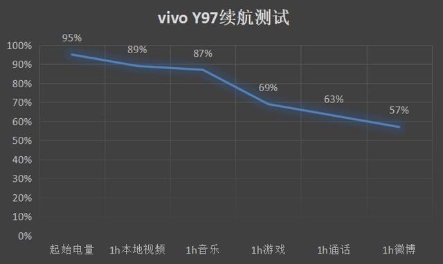 vivo y97参数与配置，vivoy97怎么样值得买吗？