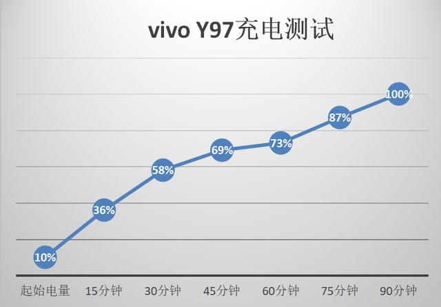 vivo y97参数与配置，vivoy97怎么样值得买吗？