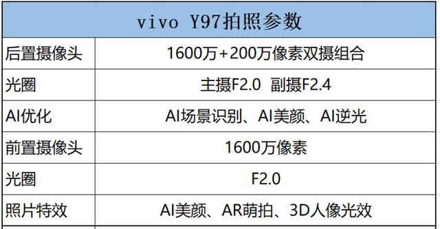 vivo y97参数与配置，vivoy97怎么样值得买吗？