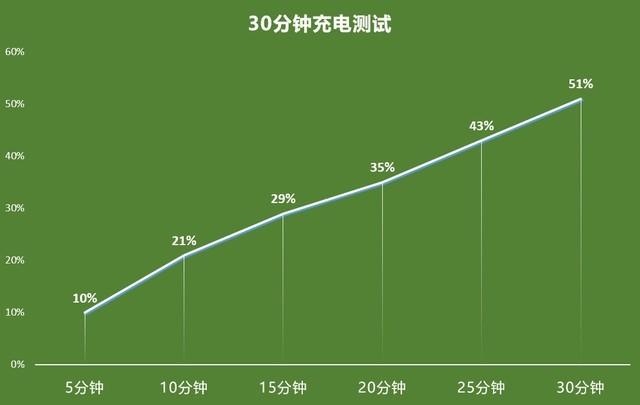 oppok7x手机参数配置，oppok7 x现在值得买吗？