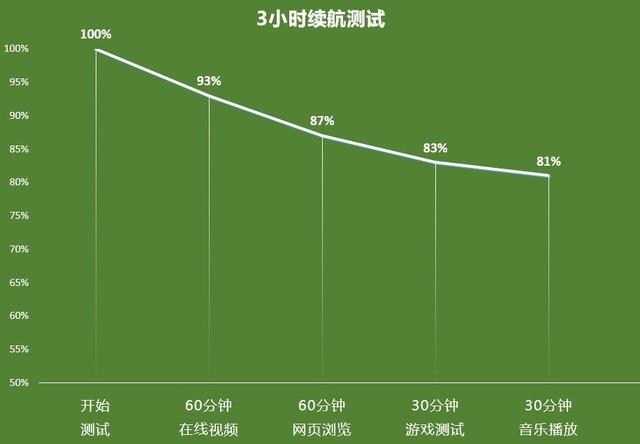 oppok7x手机参数配置，oppok7 x现在值得买吗？