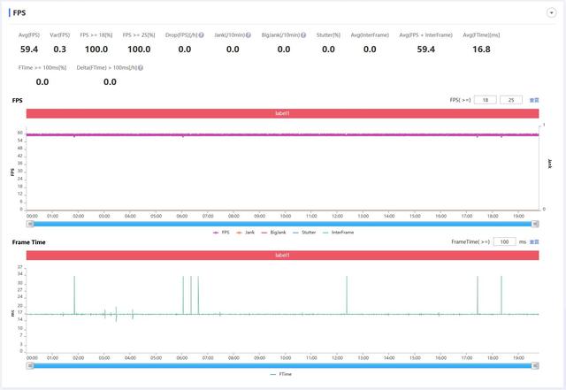 opporeno6pro怎么样？opporeno6 pro值不值得入手