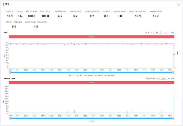 opporeno6pro怎么样？opporeno6 pro值不值得入手