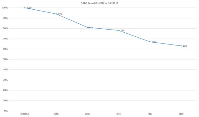 opporeno6pro怎么样？opporeno6 pro值不值得入手