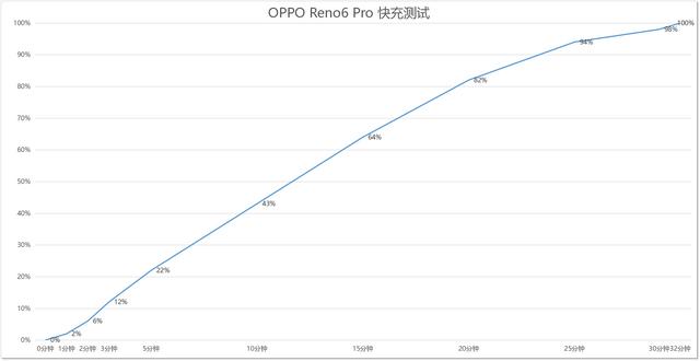 opporeno6pro怎么样？opporeno6 pro值不值得入手