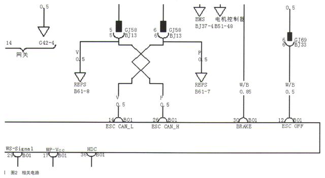 比亚迪esp系统故障怎么解决？比亚迪唐esp系统正确使用方法