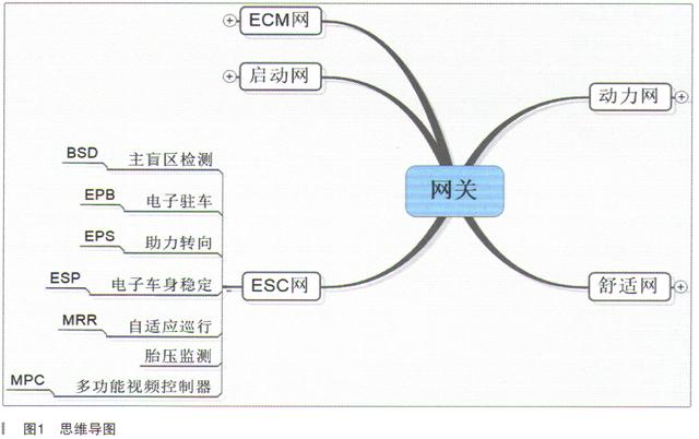 比亚迪esp系统故障怎么解决？比亚迪唐esp系统正确使用方法