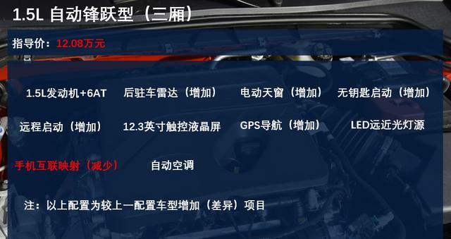 新款福克斯2021报价及图片，2021款福克斯1.5t锋潮型使用手册