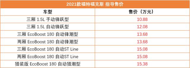 新款福克斯2021报价及图片，2021款福克斯1.5t锋潮型使用手册