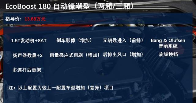 新款福克斯2021报价及图片，2021款福克斯1.5t锋潮型使用手册