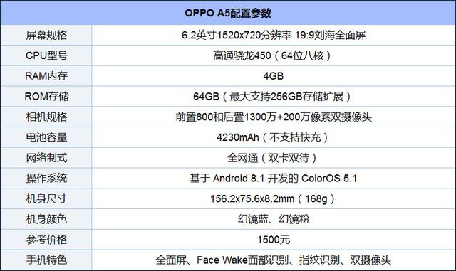 OPPO a5手机好不好，oppoa5手机质量怎么样？