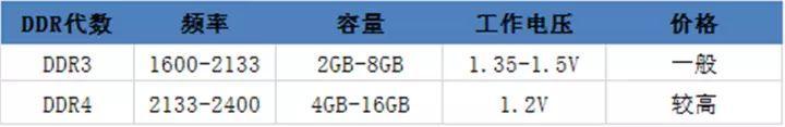 笔记本怎么看型号配置？零基础笔记本选购指南