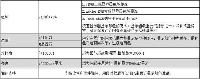 笔记本怎么看型号配置？零基础笔记本选购指南