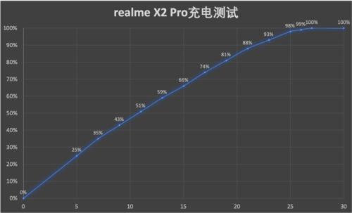 realme x2 pro参数配置，realme x2 pro 深度体验