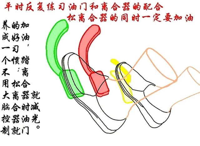 加减档时的正确操作方法，加减档操作从几档开始？