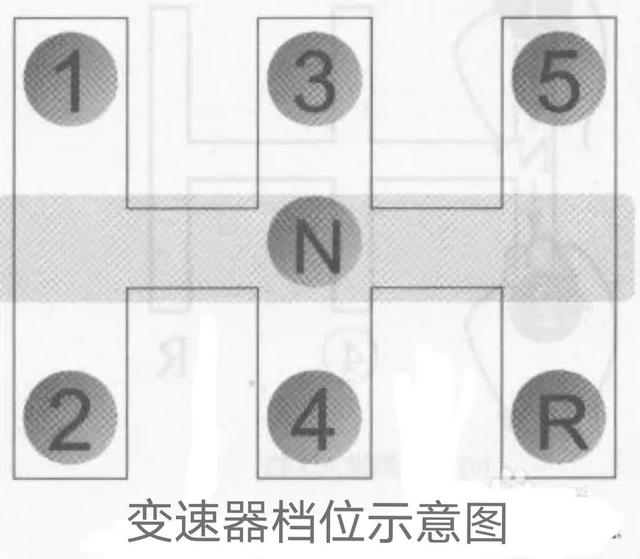 加减档时的正确操作方法，加减档操作从几档开始？