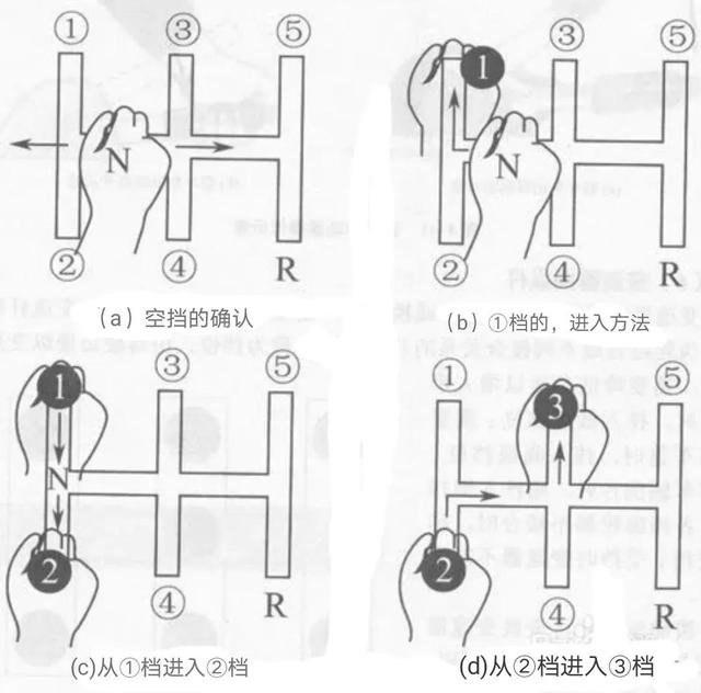 加减档时的正确操作方法，加减档操作从几档开始？