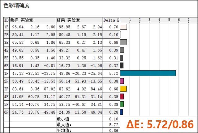 联想小新怎么样？联想小新pro16性能评测