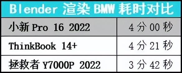 联想小新怎么样？联想小新pro16性能评测